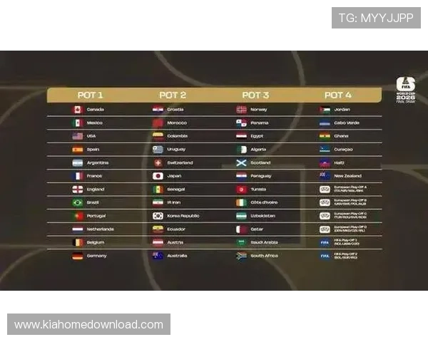 2026年世界杯分组抽签时间安排及抽签地点、流程全方位指南